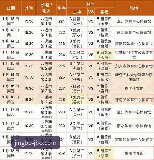 JBO竞博官网赛事分析教程：浙江横扫宁波晋级季后赛八强