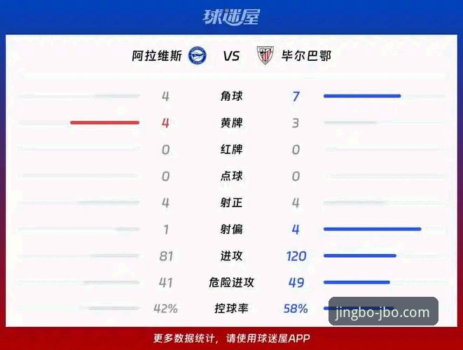 巴斯克德比深度评测：阿拉维斯vs毕尔巴鄂竞技，JBO娱乐场官网手机版观赛体验报告